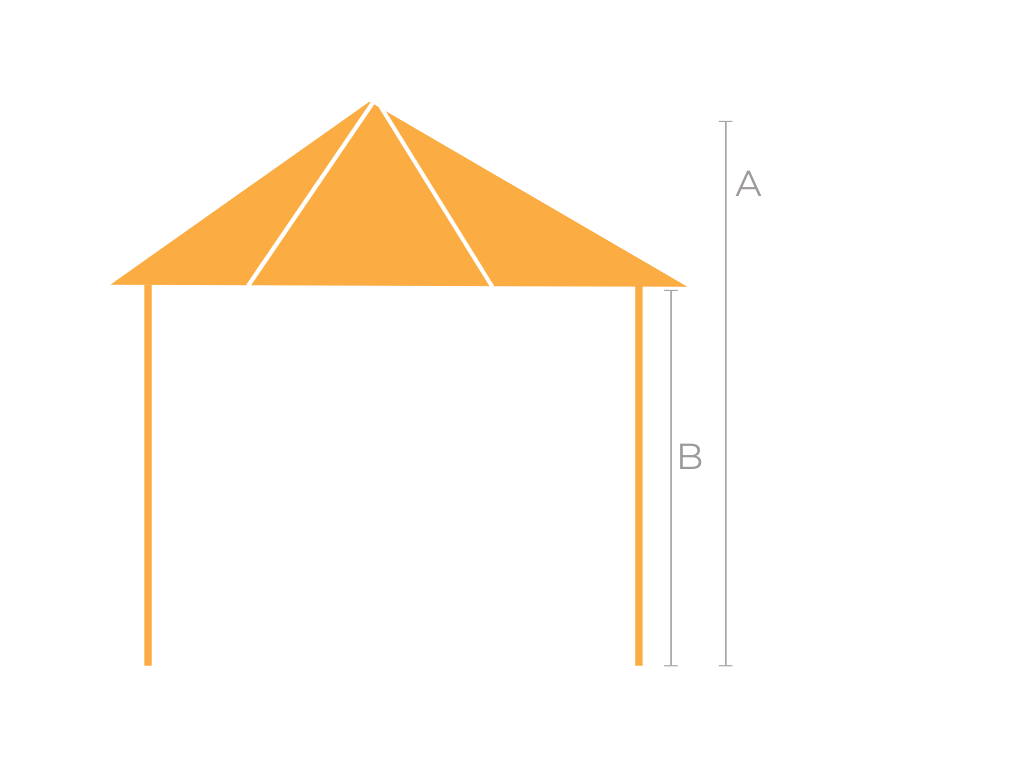 Panorama Perimeter Column